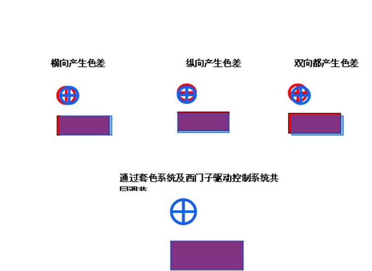 禮品包裝盒設(shè)計(jì),禮品包裝盒印刷